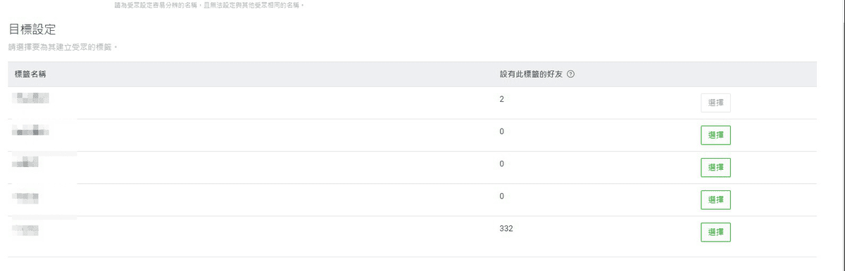 LINE 分眾標籤設定|運用LINE 2.0官方帳號標籤做分眾行銷 - 第5張圖 LINE 分眾標籤設定|運用LINE 2.0官方帳號標籤做分眾行銷