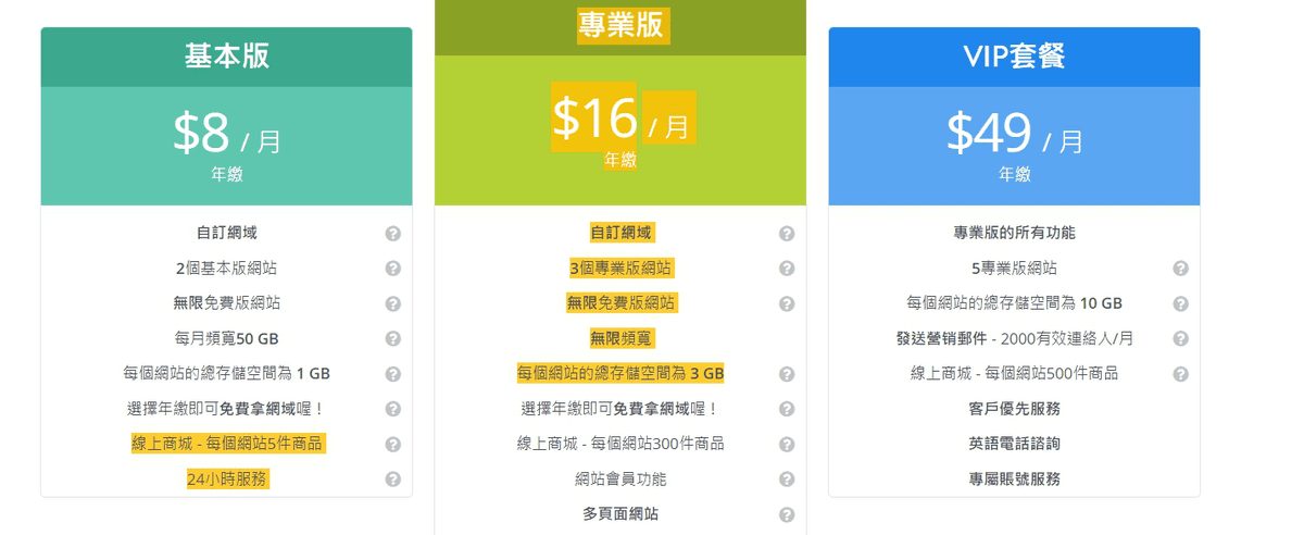 Strikingly 優缺點評價與費用|免費中文架網站平台使用心得 - 第2張圖 Strikingly架站工具:三種付費版本方案