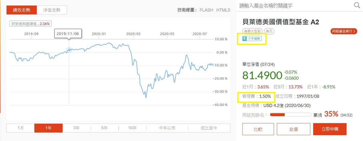 新手如何選擇好基金入門技巧教學｜如何挑選基金投資標的種類