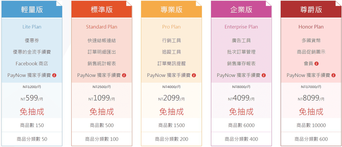 2025網路開店平台哪家好?電商創業平台費用比較與如何選擇 - 第7張圖 2025網路開店平台哪家好?電商創業平台費用比較與如何選擇