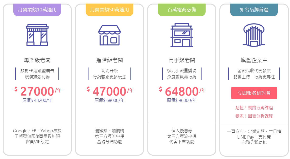 2025網路開店平台哪家好?電商創業平台費用比較與如何選擇 - 第3張圖 2025網路開店平台哪家好?電商創業平台費用比較與如何選擇
