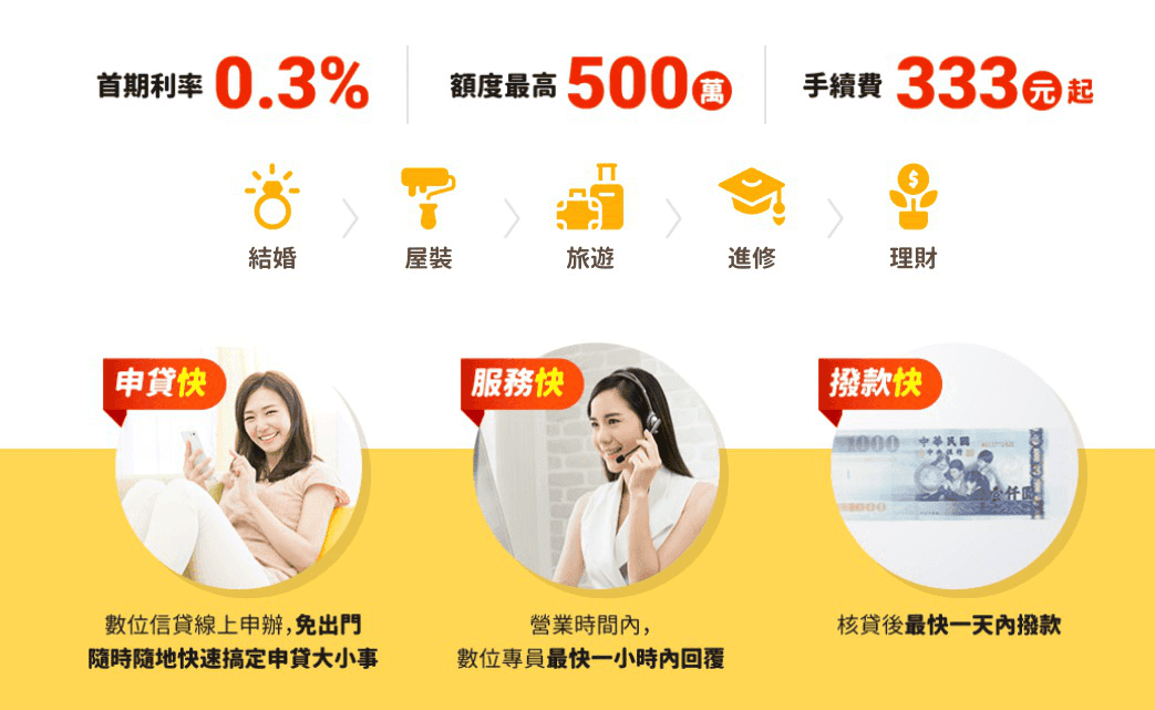 永豐/中信/凱基/匯豐/王道銀行信貸好過嗎？2025信貸心得推薦