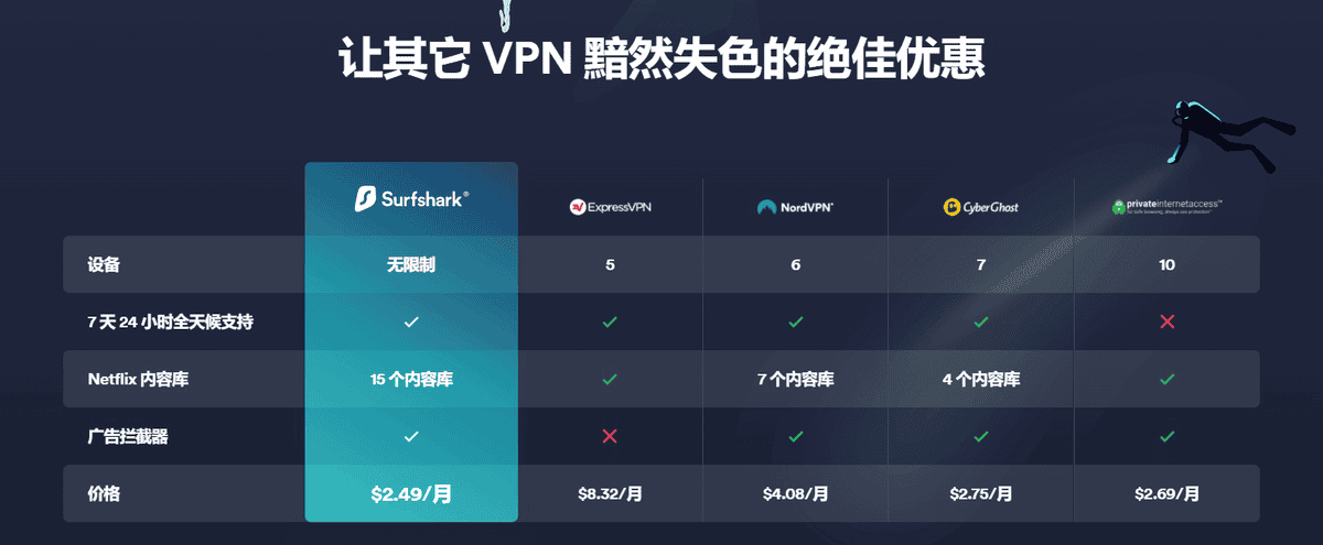 Netflix VPN推薦2023|3款跨區翻牆看美國日本熱門影集VPN評價 - 第6張圖 Netflix VPN推薦2023|3款跨區翻牆看美國日本熱門影集VPN評價