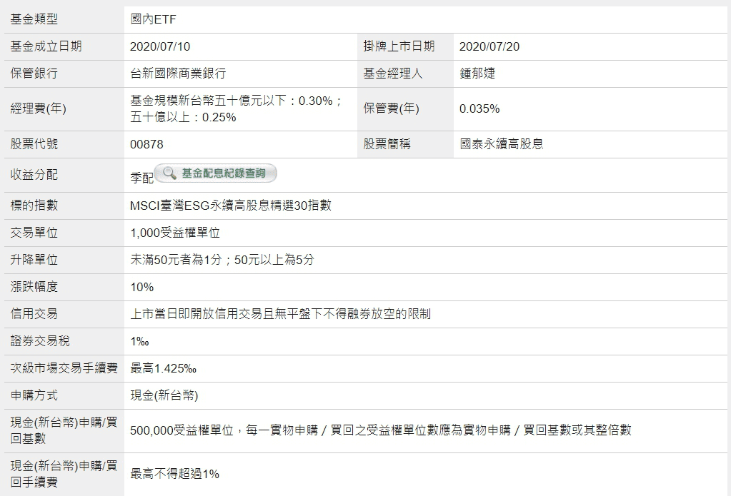 ESG ETF 投資比較|元大台灣/國泰台灣ESG ETF基金成份股與管理費 - 第1張圖 ESG ETF 投資比較|元大台灣/國泰台灣ESG ETF基金成份股與管理費