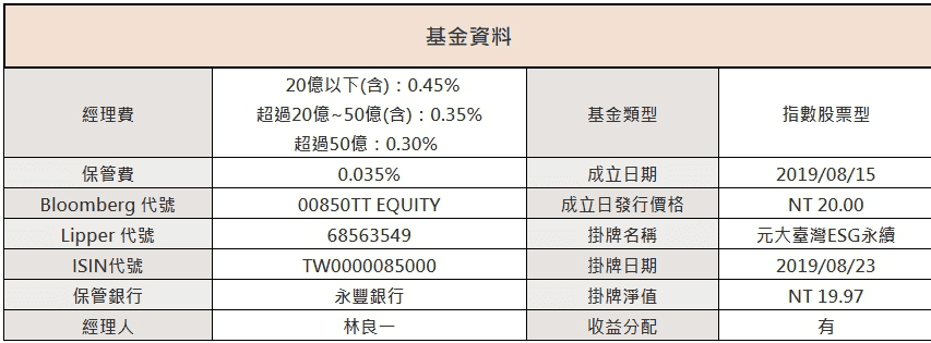 ESG ETF 投資比較|元大台灣/國泰台灣ESG ETF基金成份股與管理費 - 第3張圖 ESG ETF 投資比較|元大台灣/國泰台灣ESG ETF基金成份股與管理費