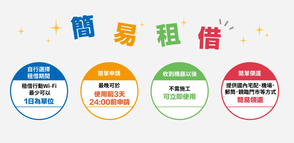 台灣之星/台灣大哥大/中華電信家用wifi機分享器機租借費用比較 - 第2張圖 台灣之星/台灣大哥大/中華電信家用wifi機分享器機租借費用比較