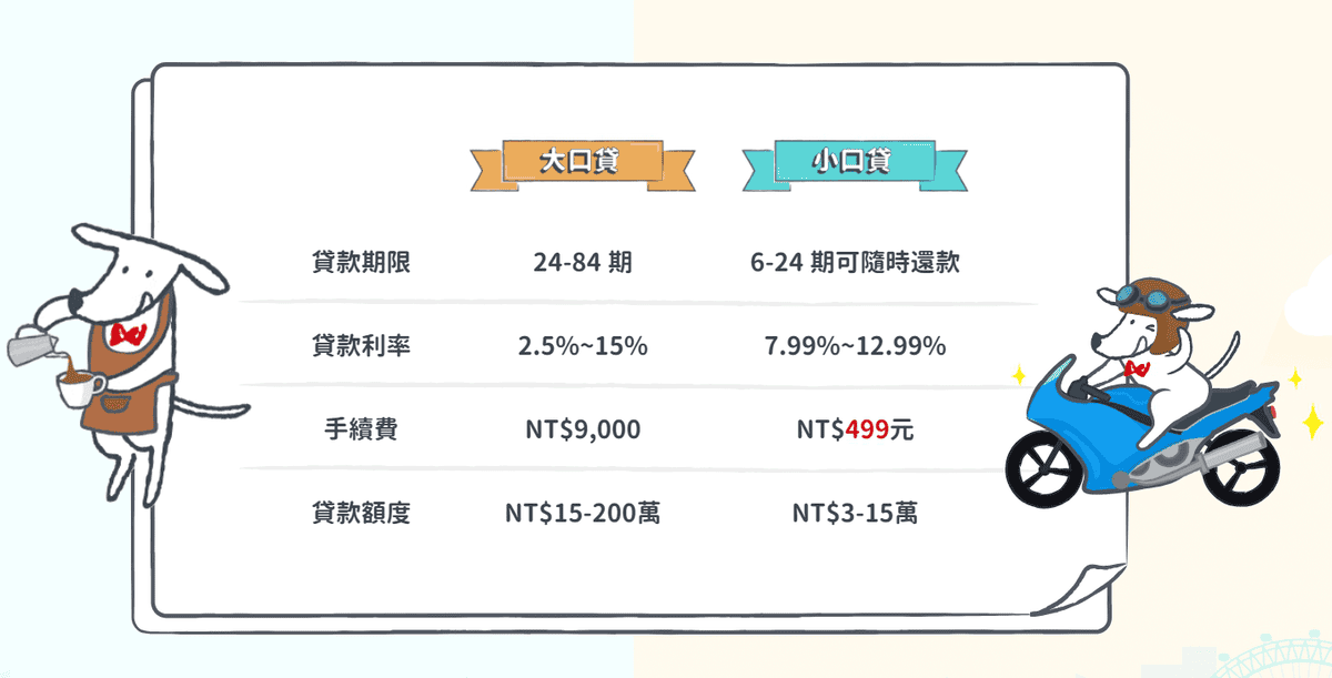 2024台新/永豐/LINE Bank銀行信用貸款研究心得與好辦好過嗎? - 第1張圖 2024台新/永豐/LINE Bank銀行信用貸款研究心得與好辦好過嗎?