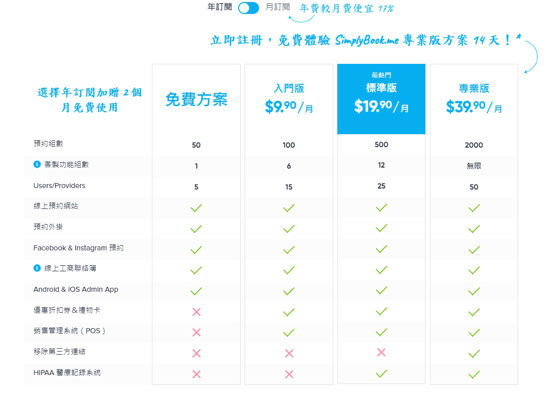 免費線上預約系統軟體推薦|整合APP/LINE/FB/線上金流與行事曆系統 - 第1張圖 免費線上預約系統軟體推薦|整合APP/LINE/FB/線上金流與行事曆系統