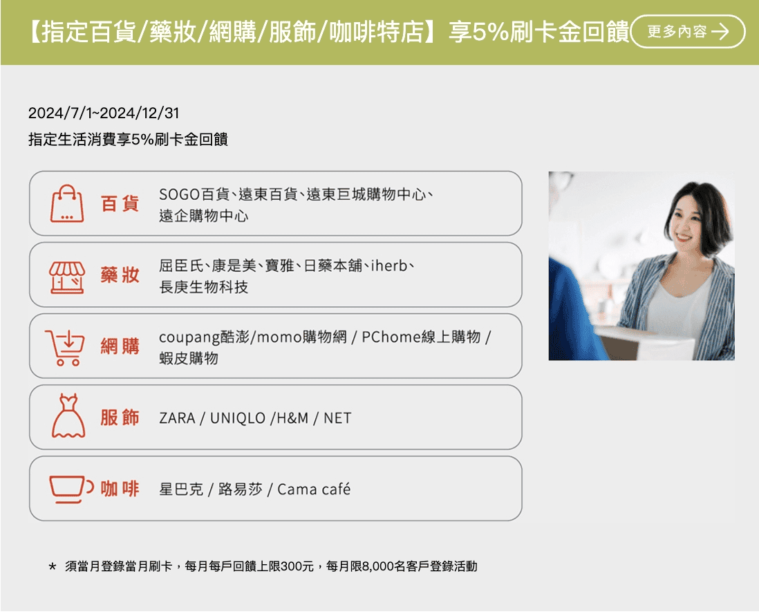 遠東快樂信用卡回饋評價2024|新戶首刷禮/百貨網購5%/免費停車 - 第1張圖 遠東快樂信用卡回饋評價2024|新戶首刷禮/百貨網購5%/免費停車