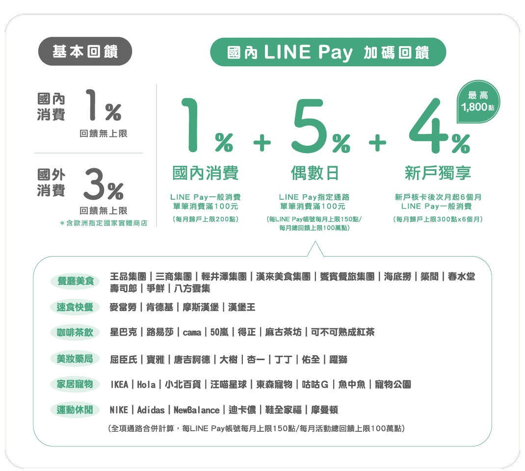 康是美信用卡刷卡優惠推薦2024|會員卡友優惠日最高83折扣回饋 - 第15張圖 康是美信用卡刷卡優惠推薦2024|會員卡友優惠日最高83折扣回饋