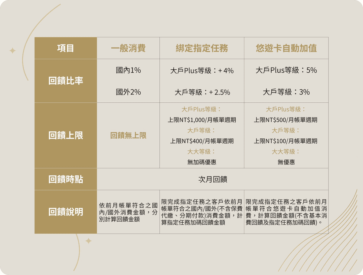信用卡買usdt虛擬貨幣教學｜如何用幣安刷卡買幣與優缺點