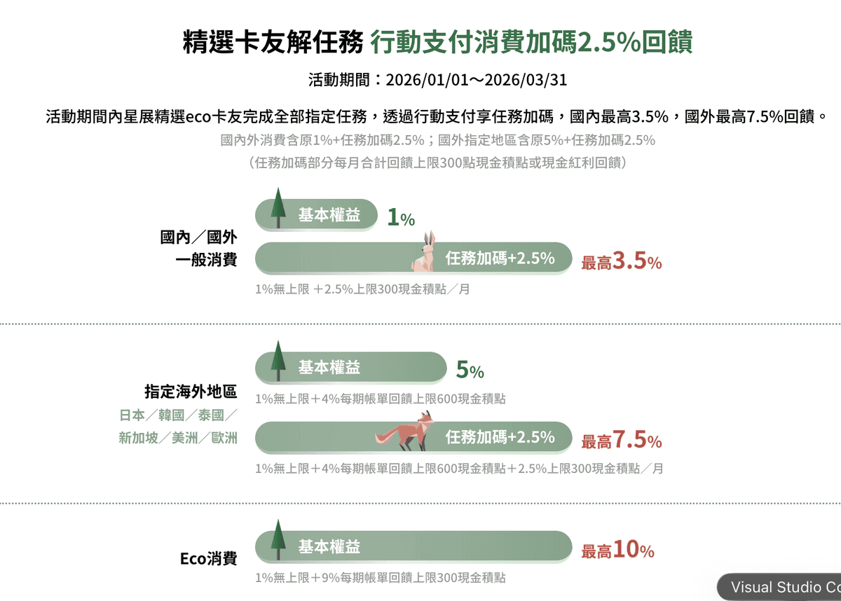 信用卡買usdt虛擬貨幣教學｜如何用幣安刷卡買幣與優缺點