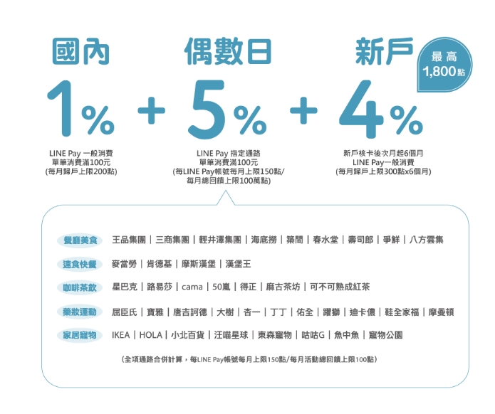 2026有不用審核的信用卡嗎？小白信用卡推薦辦哪家比較最好過好辦
