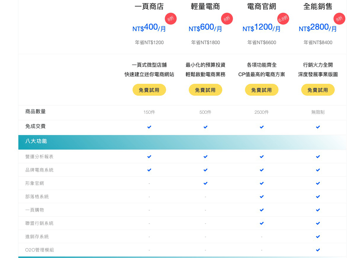 GOGOSHOP方案費用與優缺點評價｜無抽成高CP值電商開店平台