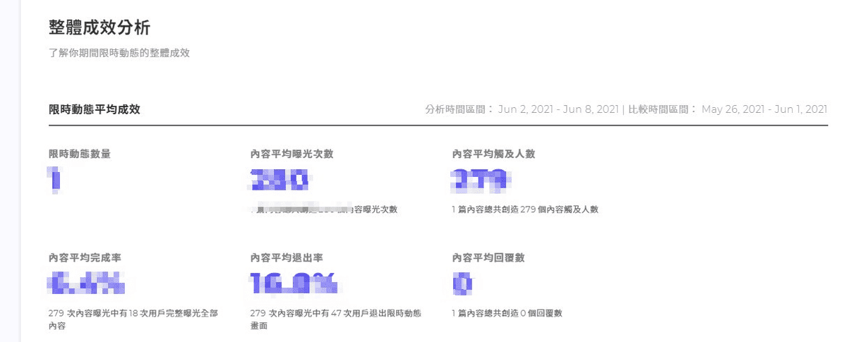 IG數據分析工具推薦|Instagram粉絲成長追蹤/hashtag/限時動態分析 - 第3張圖 IG數據分析工具推薦|Instagram粉絲成長追蹤/hashtag/限時動態分析