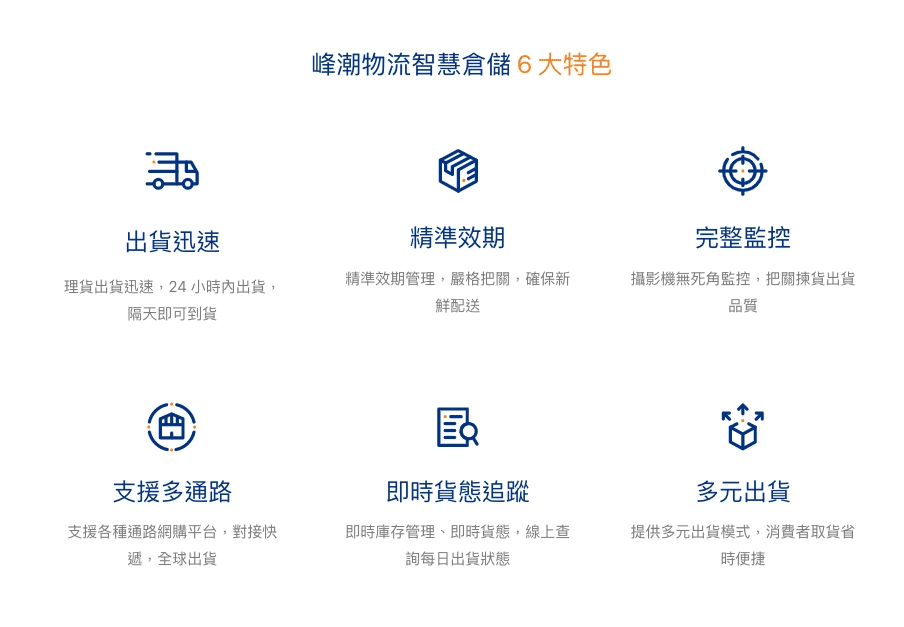 2025網路開店平台哪家好?電商創業平台費用比較與如何選擇 - 第4張圖 2025網路開店平台哪家好?電商創業平台費用比較與如何選擇