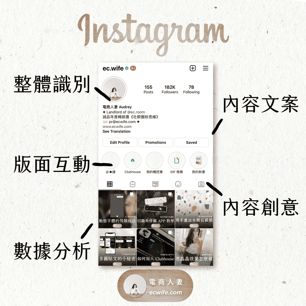 如何增加ig粉絲追蹤人數?7大策略技巧從零到破萬Instagram粉絲流量 - 第6張圖 如何增加ig粉絲追蹤人數?7大策略技巧從零到破萬Instagram粉絲流量