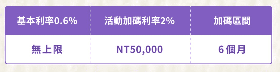 小額投資推薦方法怎麼挑2026？7個適合小資族理財賺錢建議