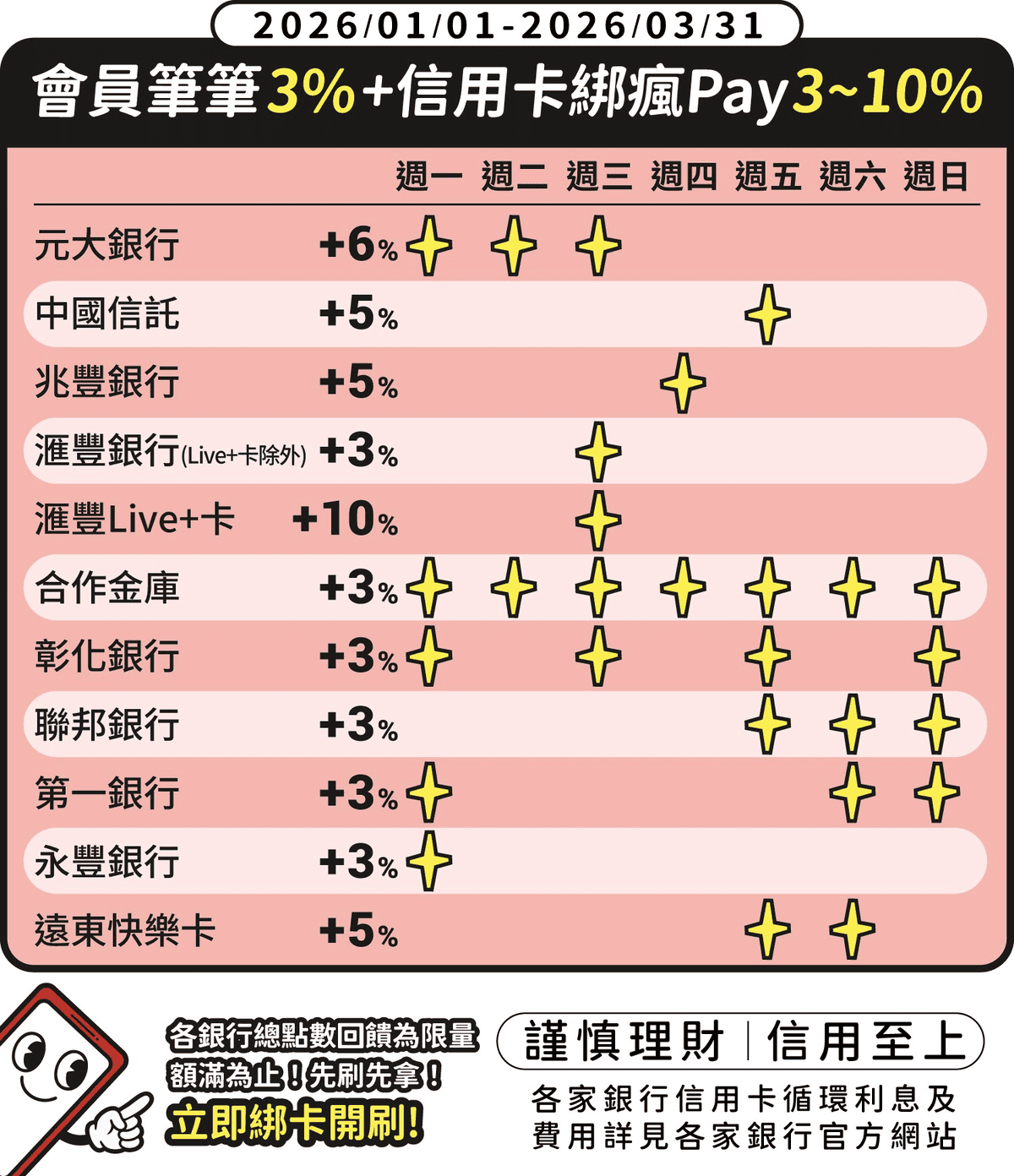 夏慕尼信用卡刷卡優惠推薦2026｜綁瘋pay會員回饋最高13％