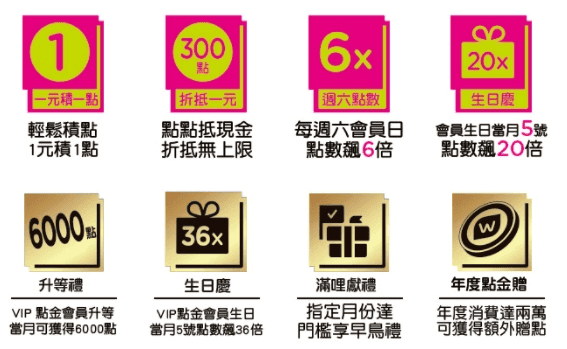 屈臣氏信用卡刷卡優惠推薦2025|信用卡與LINE PAY街口支付省錢攻略 - 第17張圖 屈臣氏信用卡刷卡優惠推薦2025|信用卡與LINE PAY街口支付省錢攻略