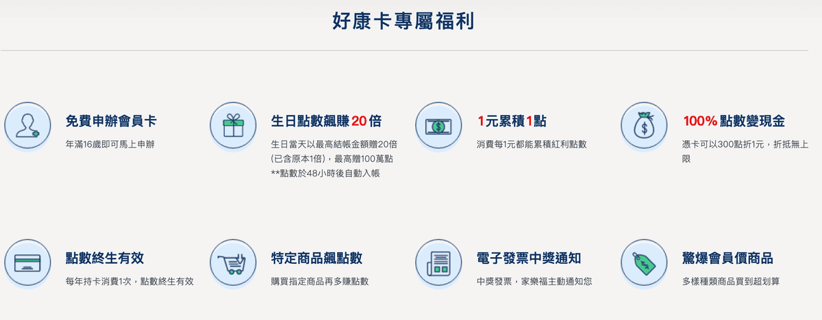 家樂福信用卡刷卡與錢包儲值優惠|2026信用卡與行動支付推薦 - 第22張圖 家樂福信用卡刷卡與錢包儲值優惠|2026信用卡與行動支付推薦