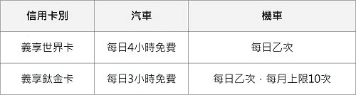 義享天地會員與信用卡優惠推薦2026｜點數折抵/免費停車/購物優惠