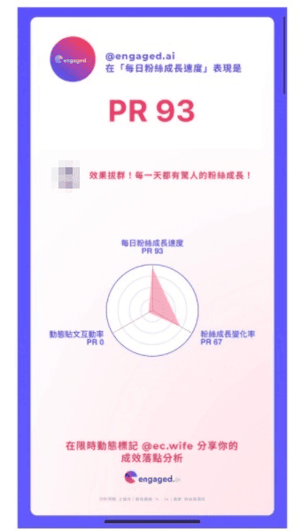 如何增加ig粉絲追蹤人數?7大策略技巧從零到破萬Instagram粉絲流量 - 第5張圖 如何增加ig粉絲追蹤人數?7大策略技巧從零到破萬Instagram粉絲流量