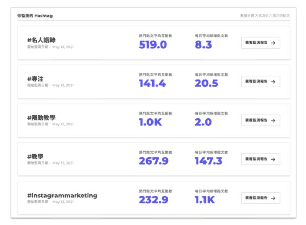 IG數據分析工具推薦|Instagram粉絲成長追蹤/hashtag/限時動態分析 - 第5張圖 IG數據分析工具推薦|Instagram粉絲成長追蹤/hashtag/限時動態分析