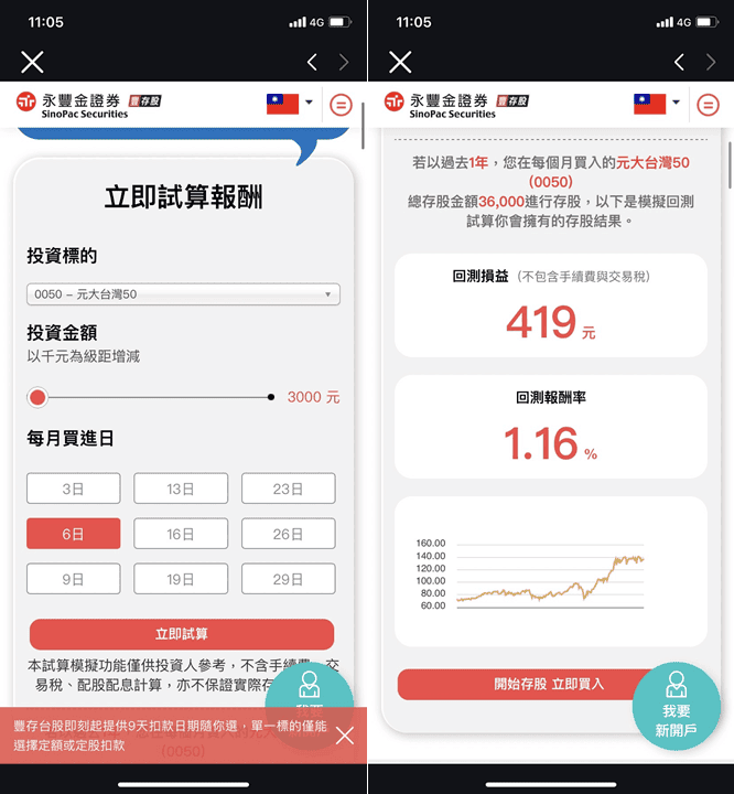 永豐大戶投與豐存股差別｜台美股定期定額手續費優惠使用心得