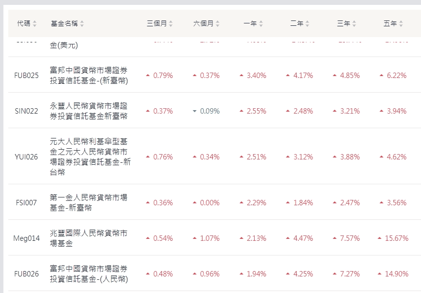 什麼是貨幣型基金?貨幣型基金投資策略推薦/風險介紹/適合族群 - 第1張圖 什麼是貨幣型基金?貨幣型基金投資策略推薦/風險介紹/適合族群