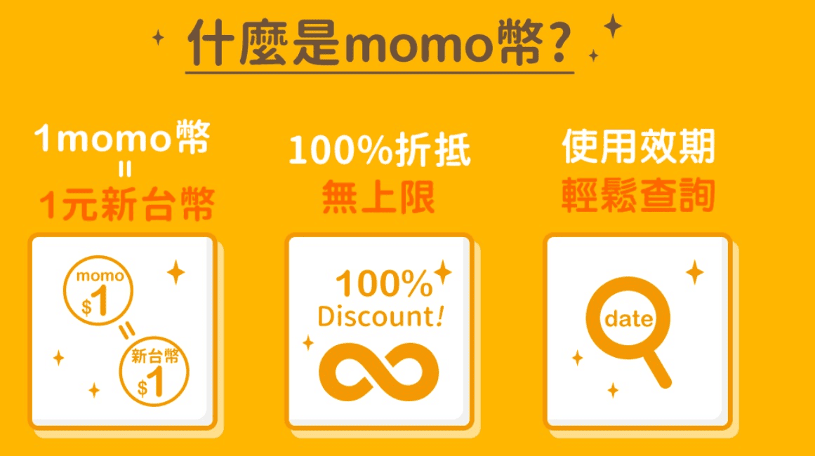 富邦momo信用卡好用嗎2025?momo網購3%回饋使用心得優缺點 - 第3張圖 富邦momo信用卡好用嗎2025?momo網購3%回饋使用心得優缺點