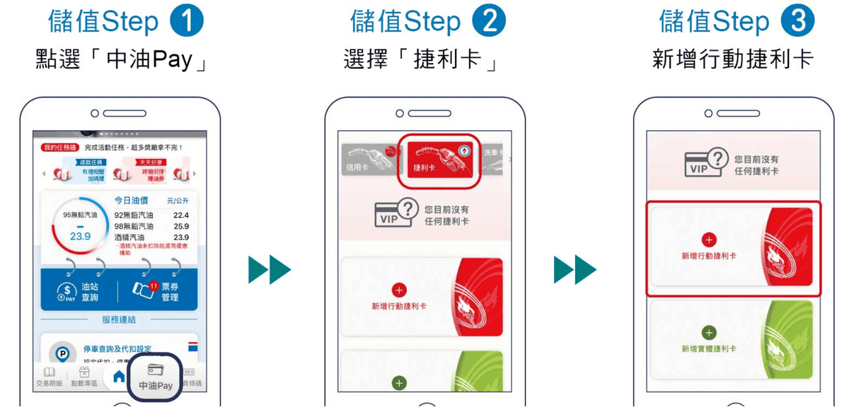 中油加油信用卡與line pay優惠推薦|2026中油pay高回饋攻略 - 第4張圖 中油Pay APP如何綁訂中信聯名卡與線上儲值教學