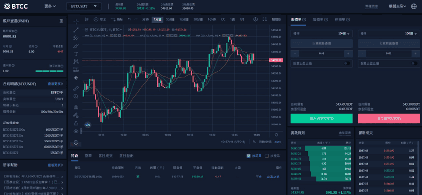 比特幣合約交易是甚麼?虛擬貨幣合約交易介紹/優勢風險/適合族群 - 第1張圖 比特幣合約交易是甚麼?虛擬貨幣合約交易介紹/優勢風險/適合族群