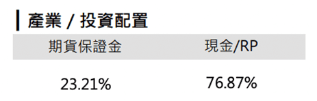 00632R反向ETF介紹｜什麼是反向型ETF與投資優缺點風險注意事項