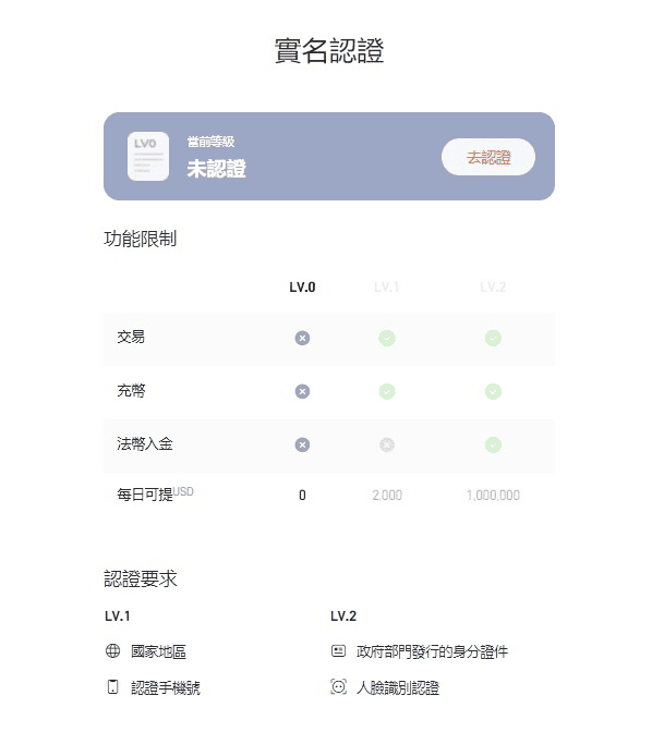 派網推薦邀請碼可以幹嘛?註冊享手續費20%折扣優惠與補登教學 - 第6張圖 派網推薦邀請碼可以幹嘛?註冊享手續費20%折扣優惠與補登教學