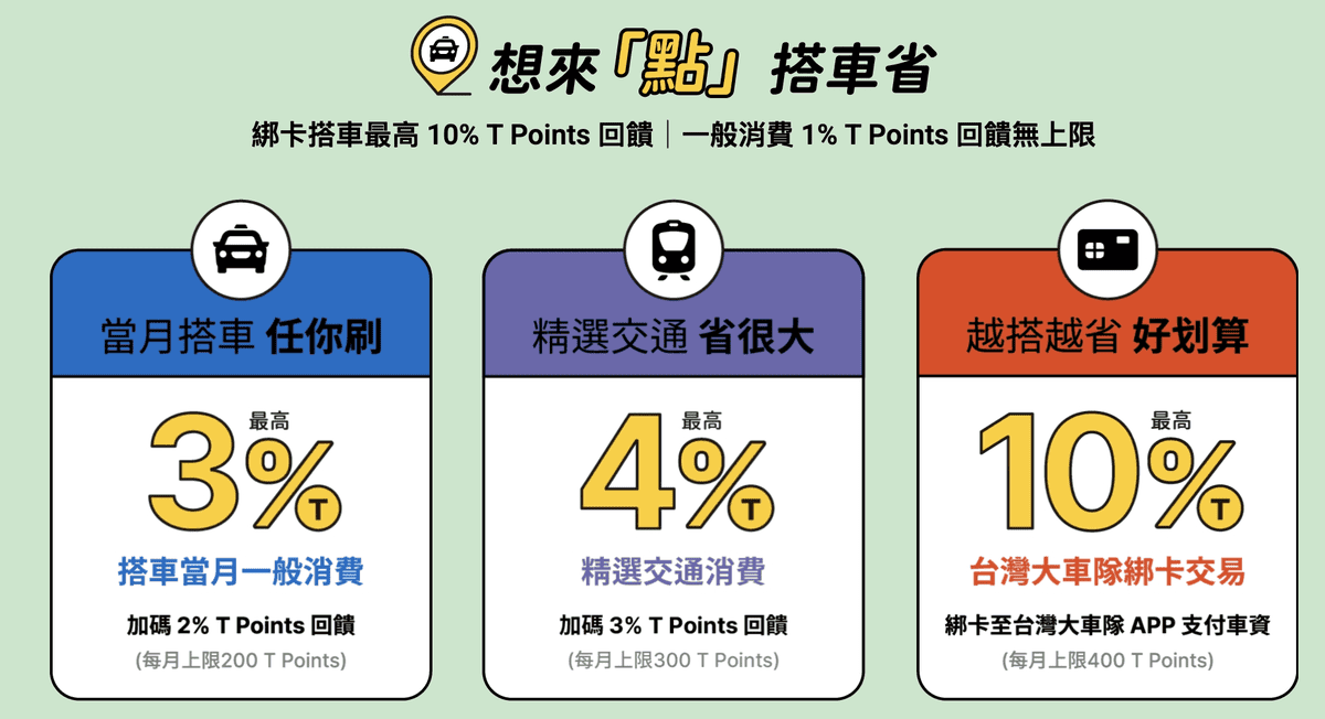 55688台灣大車隊信用卡回饋優惠|2024叫車信用卡行動支付最高10% - 第1張圖 55688台灣大車隊信用卡回饋優惠|2024叫車信用卡行動支付最高10%