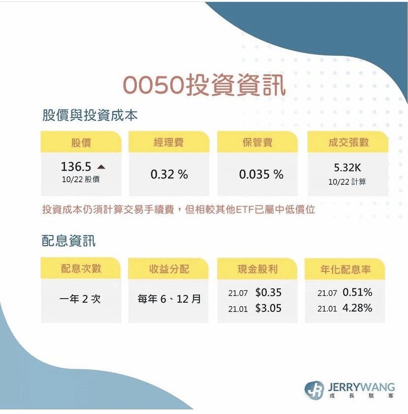 0050 ETF優缺點介紹｜成份股管理費/定期定額怎麼買/配息幾次與日期