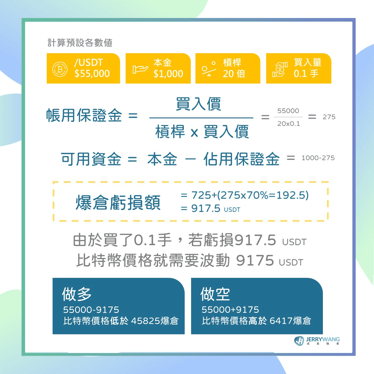 比特幣合約交易是甚麼?虛擬貨幣合約交易介紹/優勢風險/適合族群 - 第2張圖 比特幣合約交易是甚麼?虛擬貨幣合約交易介紹/優勢風險/適合族群