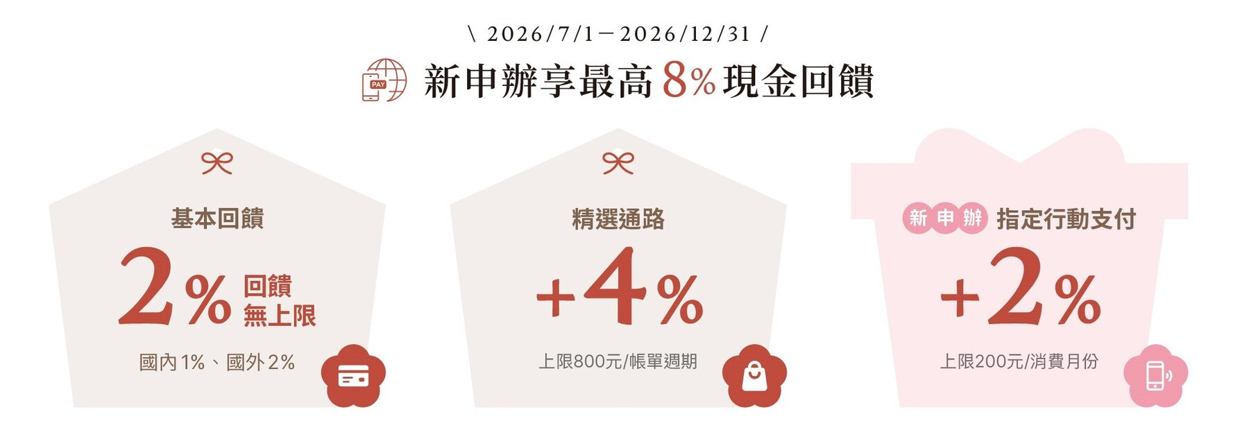 BingX信用卡入金買幣教學|刷卡買幣失敗原因與優缺點分析 - 第6張圖 BingX信用卡入金買幣教學|刷卡買幣失敗原因與優缺點分析