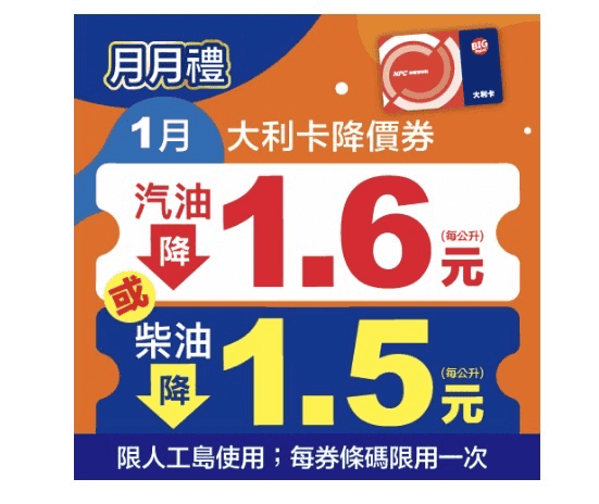 全國加油站信用卡優惠推薦2026｜週三加油日會員與刷卡攻略