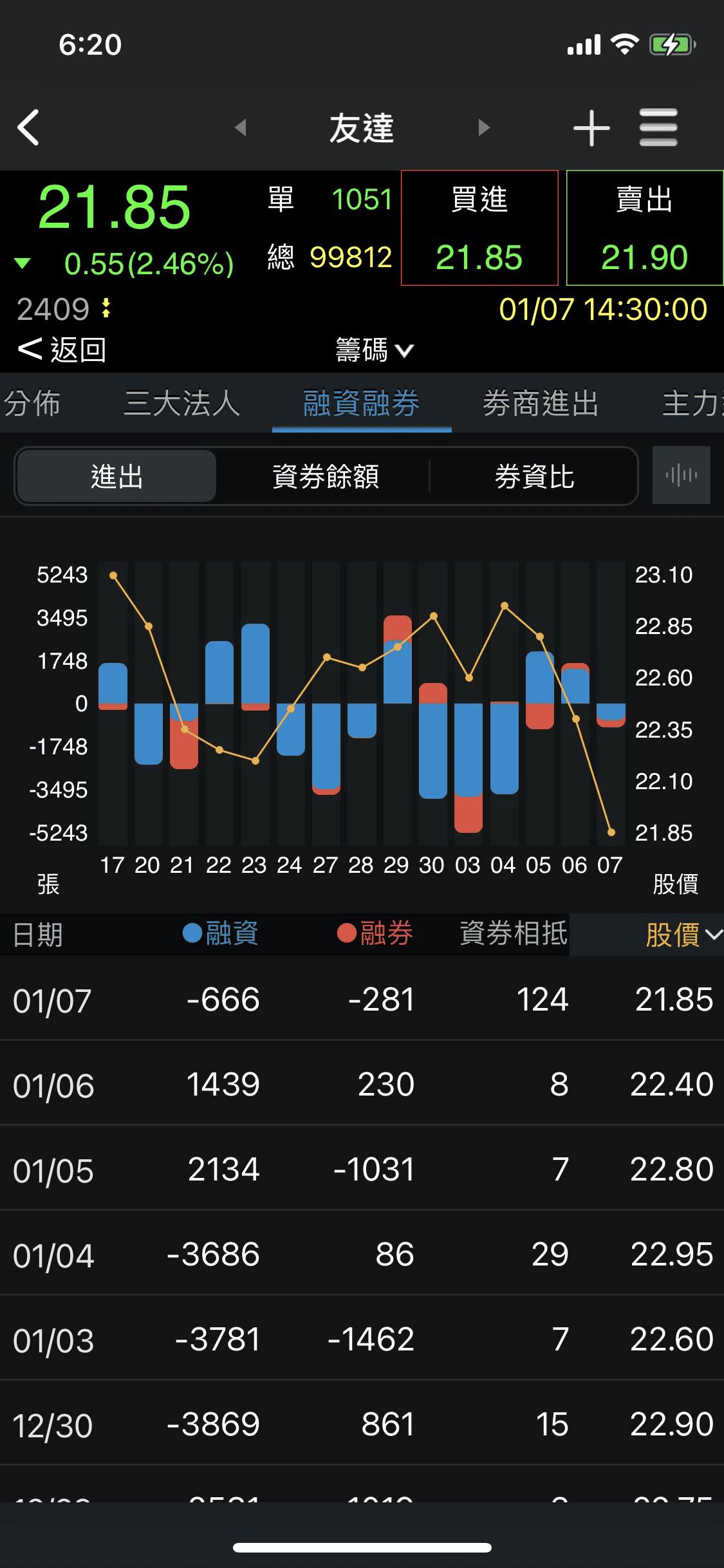 融資融券是什麼意思怎麼看?融資融券券資比與餘額查詢介紹 - 第3張圖 融資融券是什麼意思怎麼看?融資融券券資比與餘額查詢介紹
