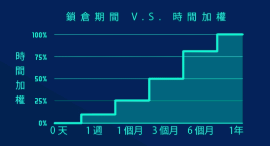 MAX交易所安全合法嗎使用心得評價｜手續費怎麼算與出入金教學