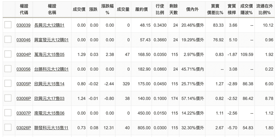 權證入門買賣實例下單教學|投資權證優缺點風險教學介紹 - 第1張圖 權證入門買賣實例下單教學|投資權證優缺點風險教學介紹
