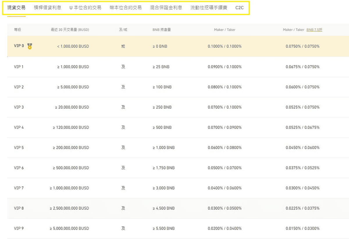 幣安推薦邀請碼可以幹嘛|2026輸入VT6LFC5P手續費40%優惠 - 第2張圖 幣安推薦邀請碼可以幹嘛|2026輸入VT6LFC5P手續費40%優惠