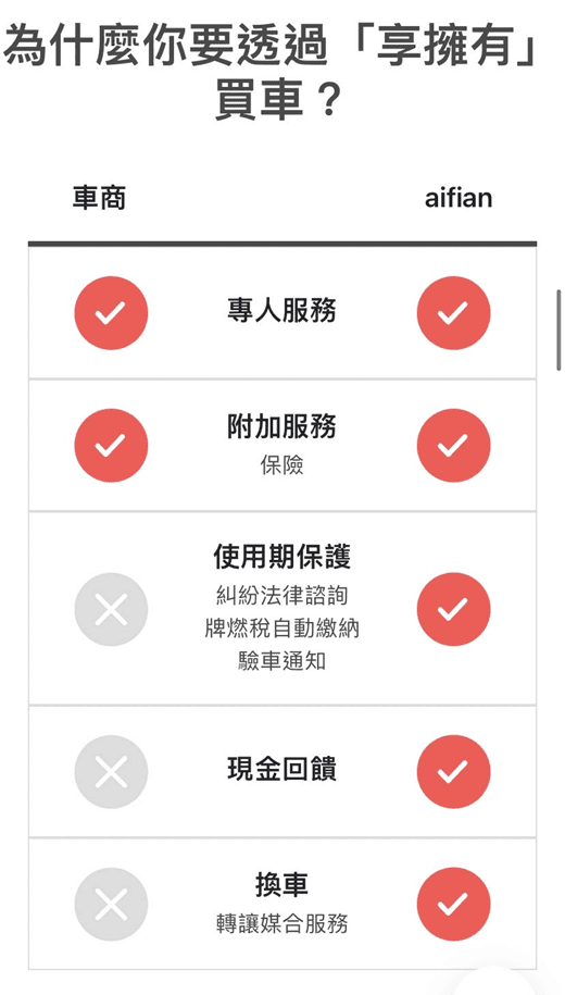 aifian智能雲是什麼與安全嗎?掃描發票賺錢回饋評價(附推薦碼) - 第8張圖 aifian智能雲是什麼與安全嗎?掃描發票賺錢回饋評價(附推薦碼)