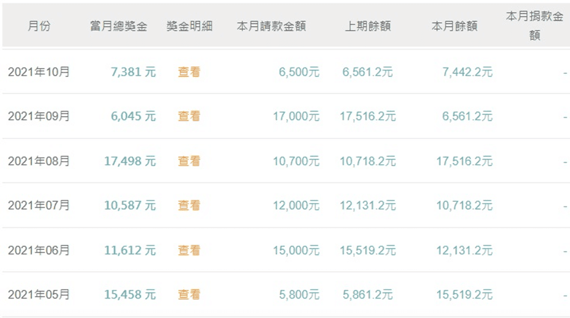 通路王、聯盟網、蝦皮聯盟行銷教學｜如何用聯盟行銷打造副業收入