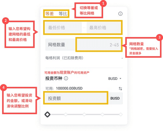 幣安現貨網格交易機器人是什麼教學推薦｜網格交易與手續費介紹