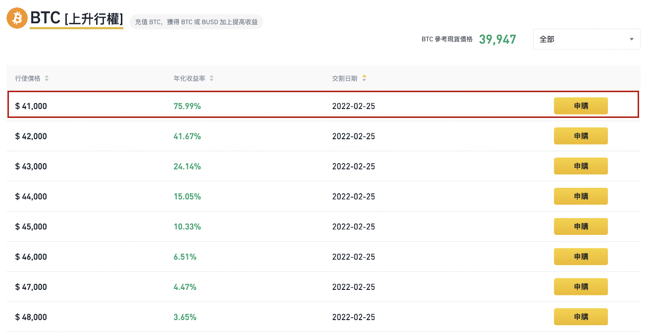 幣安雙幣投資理財是什麼與賺幣策略教學｜雙幣理財投資優勢與風險