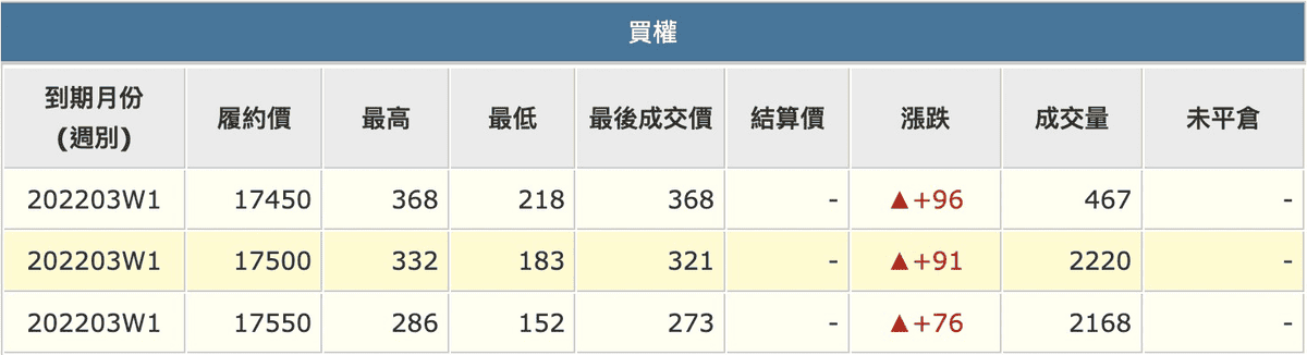 選擇權是什麼?權利金/保證金/手續費成本/投資優勢與風險介紹 - 第2張圖 選擇權是什麼?權利金/保證金/手續費成本/投資優勢與風險介紹