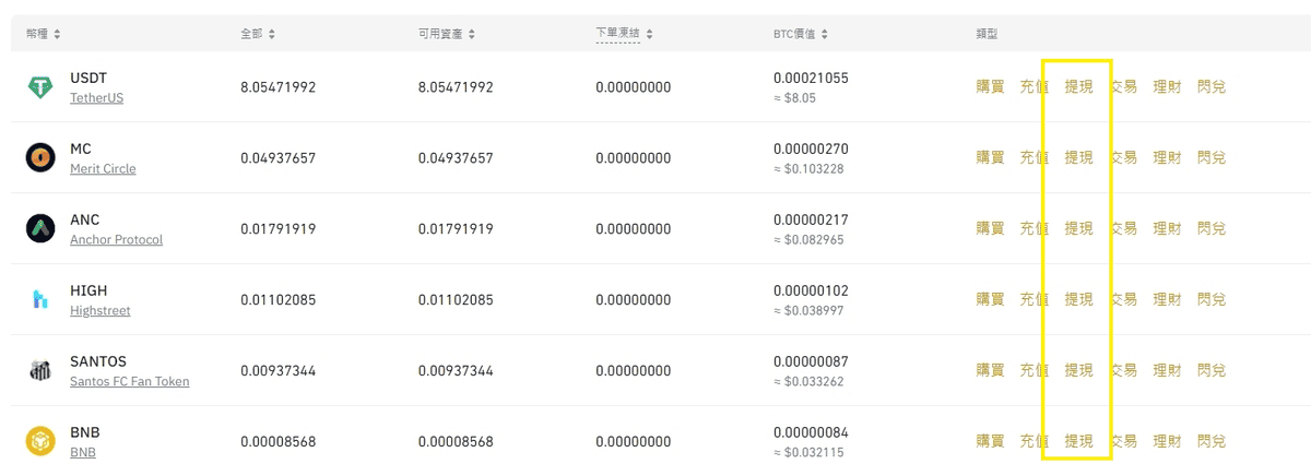 從幣安(Binance)將虛擬貨幣出金到台幣帳戶流程